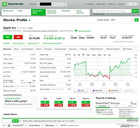 TD Ameritrade Review 2017 - StockBrokers.com