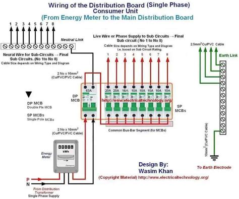 Diagram Of Electrical Distribution Panel Wiring