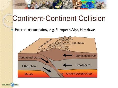 Internal Forces We are now going to discuss the processes that occur at ...