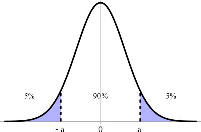 Introduction to Statistical Inference | Concepts in Statistics