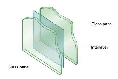 Laminated glass | BUILD