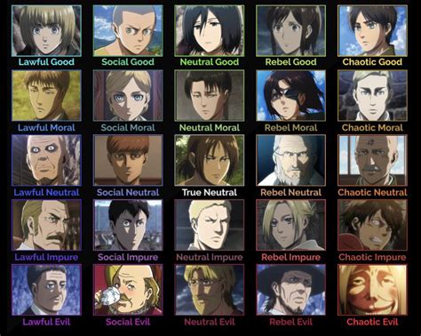 I made an Attack On Titan 5x5 Character Alignment Chart, based on how ...