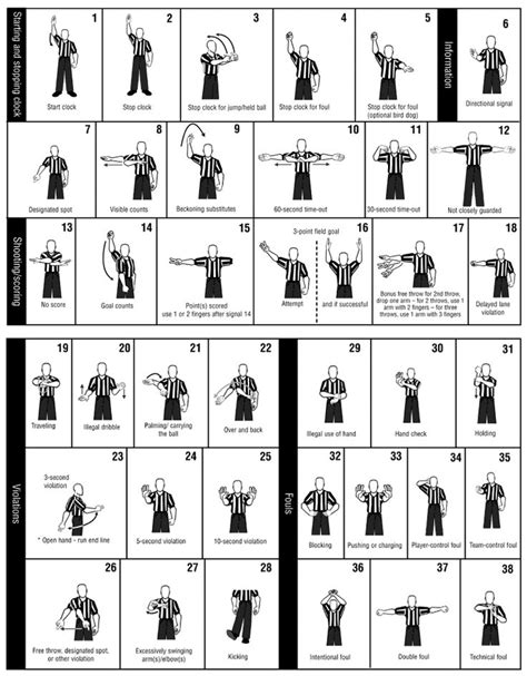 Basketball Referee Signals | Referee | Pinterest | Hand Signals ...