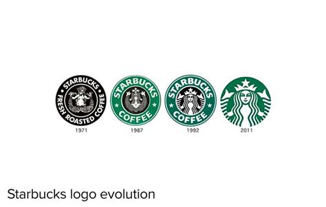 Starbucks logo evolution | Logo evolution, Starbucks logo, Visual ...