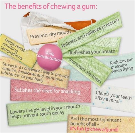 Chewing Gum | Infographic health, Gum, Chewing gum