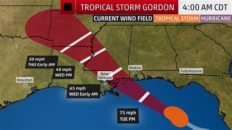 The Latest on Tropical Storm Gordon as it Makes Its Way Towards Gulf Coast | The Weather Channel