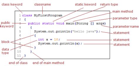 Java Programming