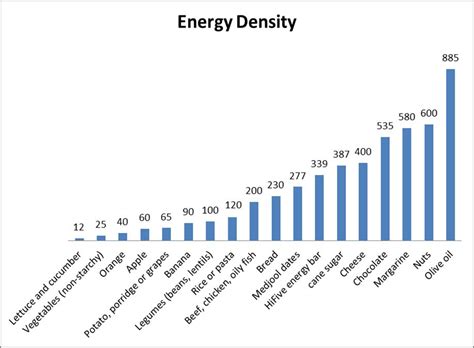 Energy Density - Whole Foods Plant Based Health