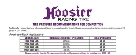 Any thoughts on tire pressure for Hoosier R7? - Pelican Parts Forums