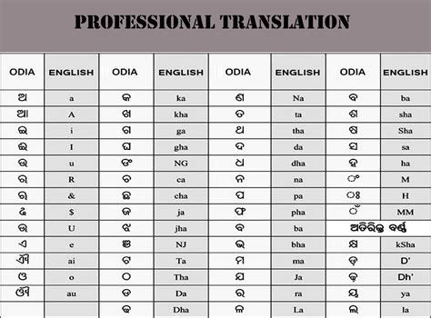 English to odia - pooterdownloads