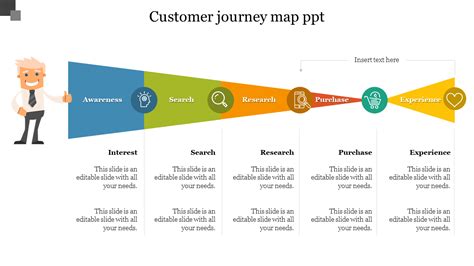 Customer Journey Powerpoint Template - 57+ Koleksi Gambar