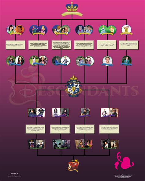 Descendants ( Los descendientes) | Disney Descendants | Pinterest | Séries anime, Ballerine et ...