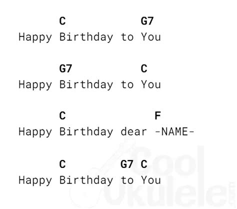 "HAPPY BIRTHDAY!" Ukulele Chords & Tabs | CoolUkulele.com