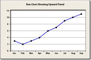 Run Chart table ex6 - Six Sigma Daily