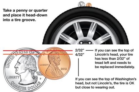 tire tread depth chart quarter - Collin Dickson