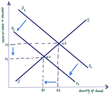 [Solved] Question 4 (Marks: 10) Explain, with the aid of a graph, the ...