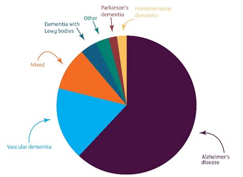 Dementia with Lewy bodies explained - Alzheimer's Research UK