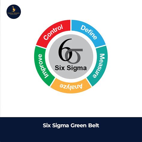 Six Sigma Green Belt - Finesse Consults