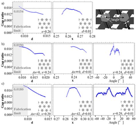 Crystals | Special Issue : Current Trends in Application of Photonic ...