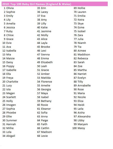 Most Common Names in the UK