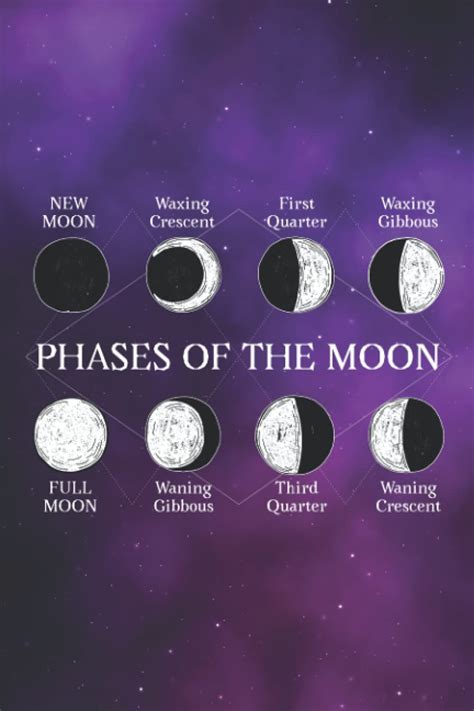 Phases of the Moon Cute Luna Fases Lunar Cycle Notebook 120 pages ruled ...