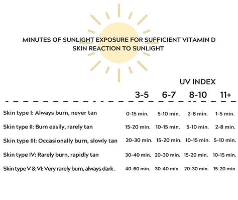 Soak Up the Sunlight: 10 Benefits of Natural Sun Exposure