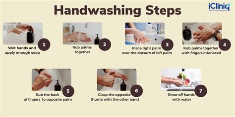 Hand Washing Steps | Hand Hygiene | Indications | Methods | Surgical ...