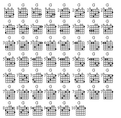 Drop D Chords – Guitar Alliance