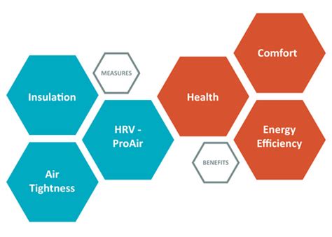 HRV Benefits | ProAir