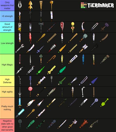 Castle Crashers Weapons Tier List (Community Rankings) - TierMaker