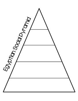 Egyptian Social Pyramid by Jung Learners | Teachers Pay Teachers