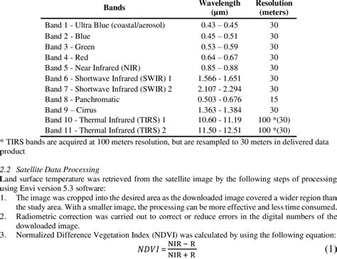 Bands designation for the Landsat 8 satellites (Landsat Missions -USGS ...