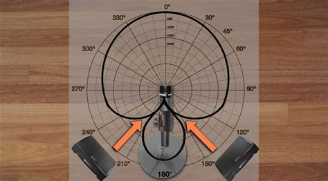 Super Cardioid Microphone Pattern | informacionpublica.svet.gob.gt