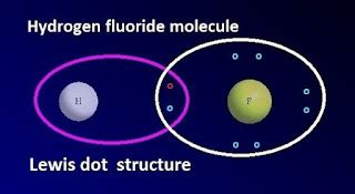 Hydrogen fluoride-properties-uses with pH calculation - CHEMSOLVE.NET