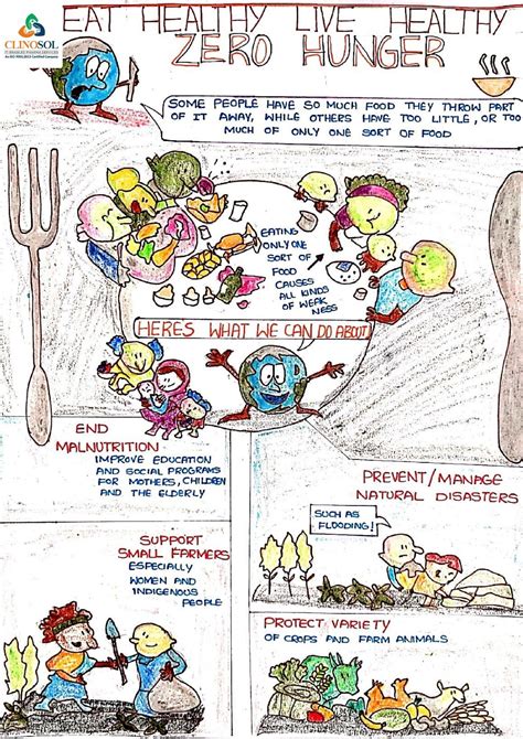 ZERO HUNGER POSTER | Poster drawing, Handmade poster, Doodle art posters