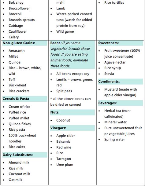 How to Do an Elimination Diet for Food Sensitivities and Intolerances