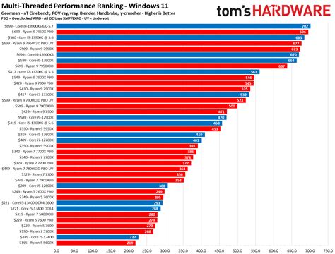 Intel vs AMD: Which CPUs Are Better in 2024?