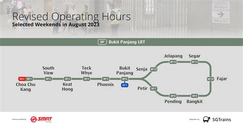 Early Closure of Bukit Panjang LRT – August 2023 | A Train of Thought ...