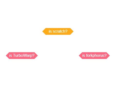 TurboWarp, forkphorus and Scratch Detector