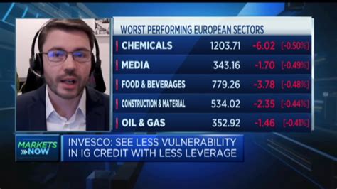 Analyst discusses the outlook for stocks in 2023