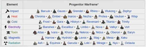 Kuva lich guide - Players helping Players - Warframe Forums