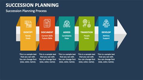 Succession Planning PowerPoint Presentation Slides - PPT Template