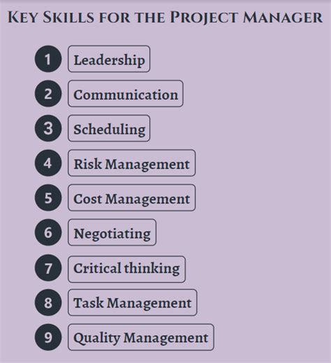 Project manager technical skills list