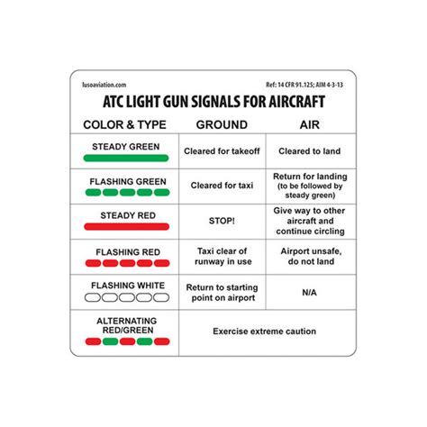 ATC Light Gun Signals For Aircraft Placard – Pilots HQ LLC.