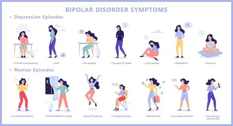 Premium Vector | Bipolar disorder symptoms infographic of mental health disease. depression and ...