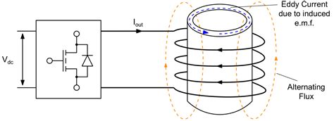 Schematic Diagram Induction Heating - Circuit Diagram