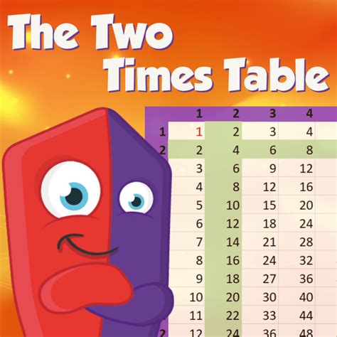 Two Times Table – 3 Fun Tricks And Activities For The Classroom.