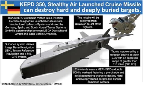 Germany To Send Taurus Long Range Missile to Ukraine