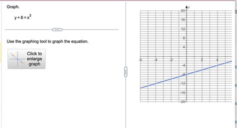 Solved Graph. y+8=x3 Use the graphing tool to graph the | Chegg.com