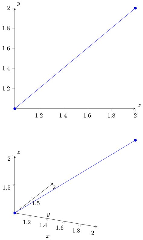 PGFplots 3D: Axis labels are placed "in the middle" of axis instead at the tip - TeX - LaTeX ...